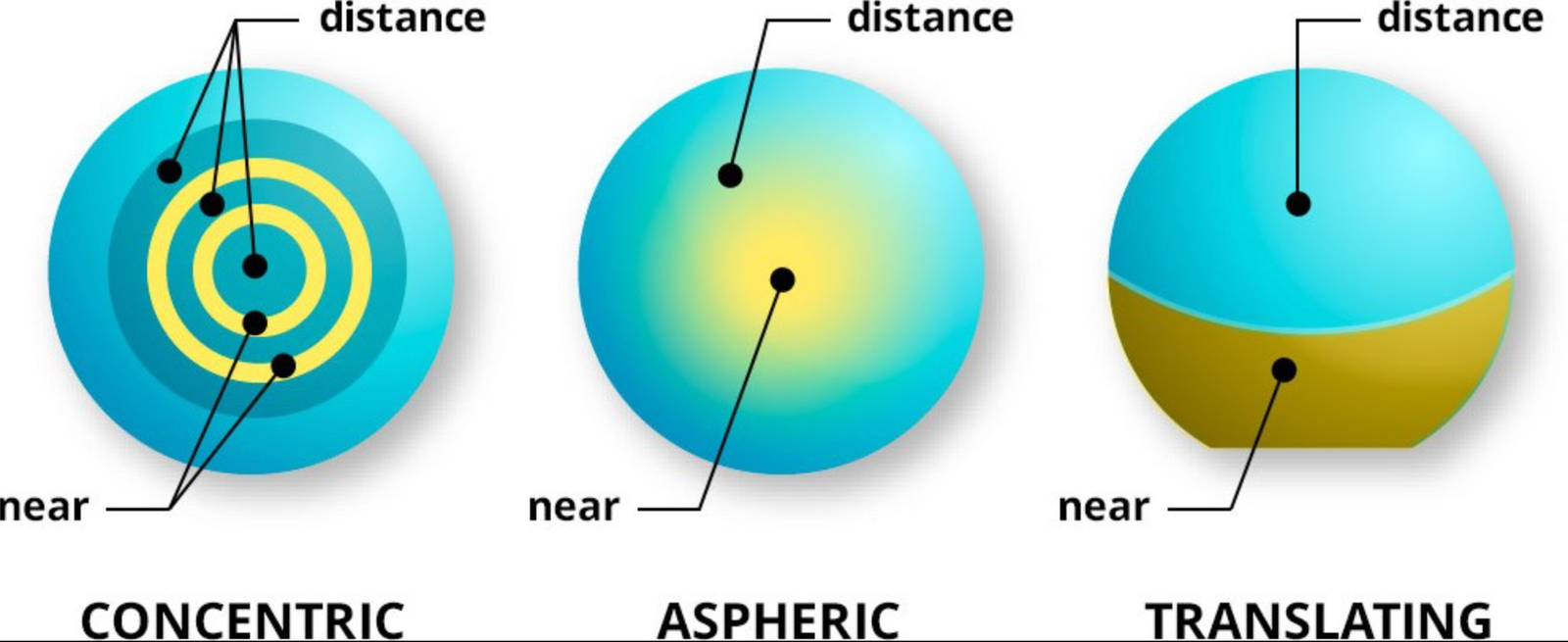 Aqua Comfort Multifocal Scleral Lenses